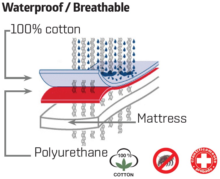 Madrasbetræk, 120 x 200 cm. Madrasbetræk, 120 x 200 cm.
